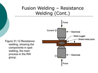 Figure 31.12 Resistance
welding, showing the
components in spot
welding, the main
process in the RW
group.
Fusion Welding – Resistance
Welding (Cont.)
 