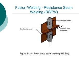 Figure 31.15 Resistance seam welding (RSEW).
Fusion Welding - Resistance Seam
Welding (RSEW)
 