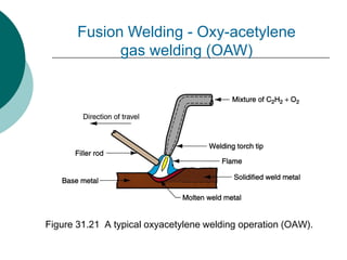 Figure 31.21 A typical oxyacetylene welding operation (OAW).
Fusion Welding - Oxy-acetylene
gas welding (OAW)
 
