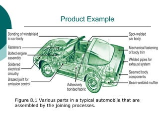 Product Example
Figure 8.1 Various parts in a typical automobile that are
assembled by the joining processes.
 