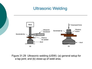 Figure 31.29 Ultrasonic welding (USW): (a) general setup for
a lap joint; and (b) close-up of weld area.
Ultrasonic Welding
 