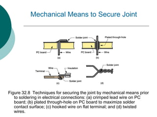 Figure 32.8 Techniques for securing the joint by mechanical means prior
to soldering in electrical connections: (a) crimped lead wire on PC
board; (b) plated through-hole on PC board to maximize solder
contact surface; (c) hooked wire on flat terminal; and (d) twisted
wires.
Mechanical Means to Secure Joint
 