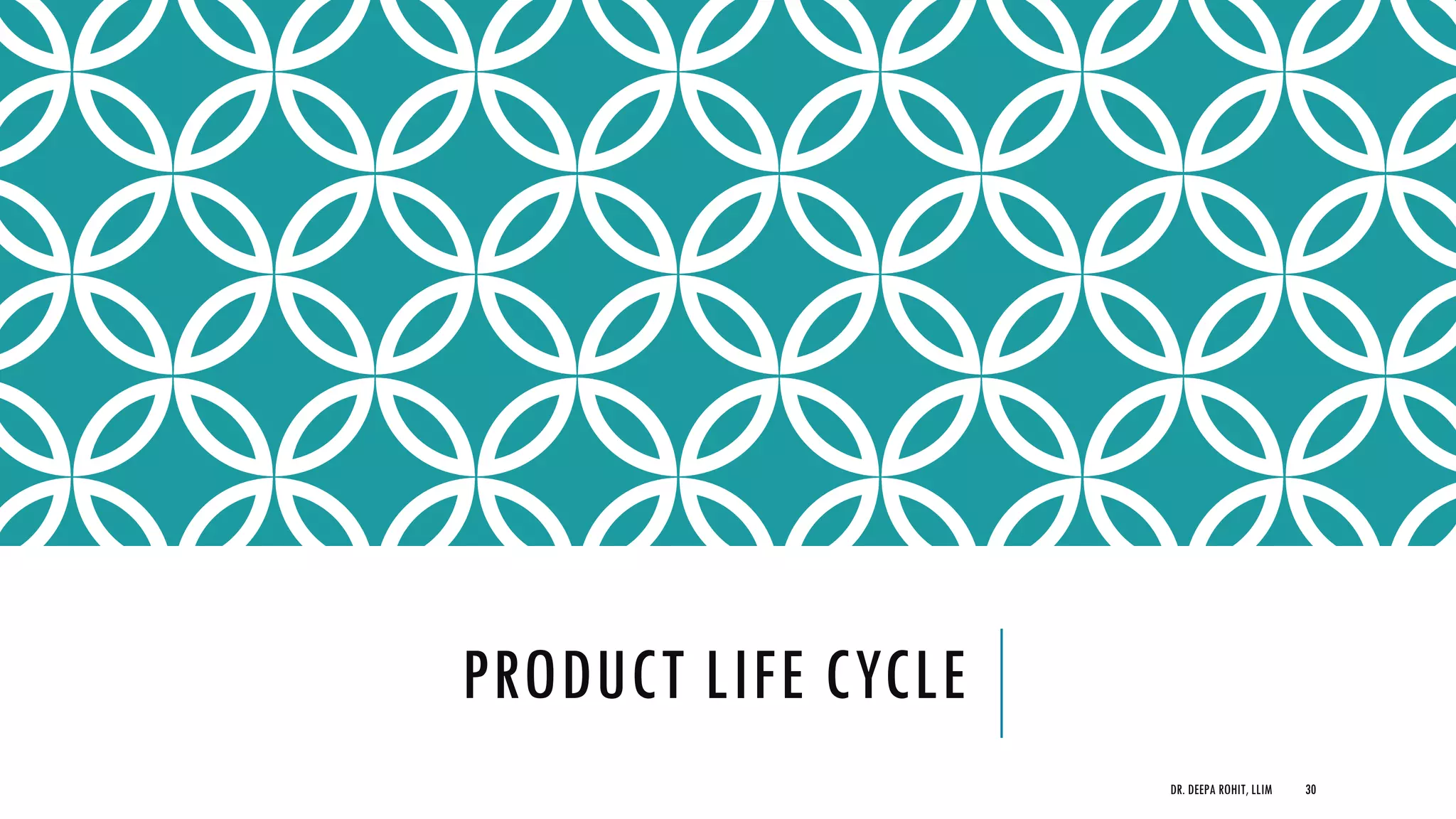 PRODUCT LIFE CYCLE
DR. DEEPA ROHIT, LLIM 30
 