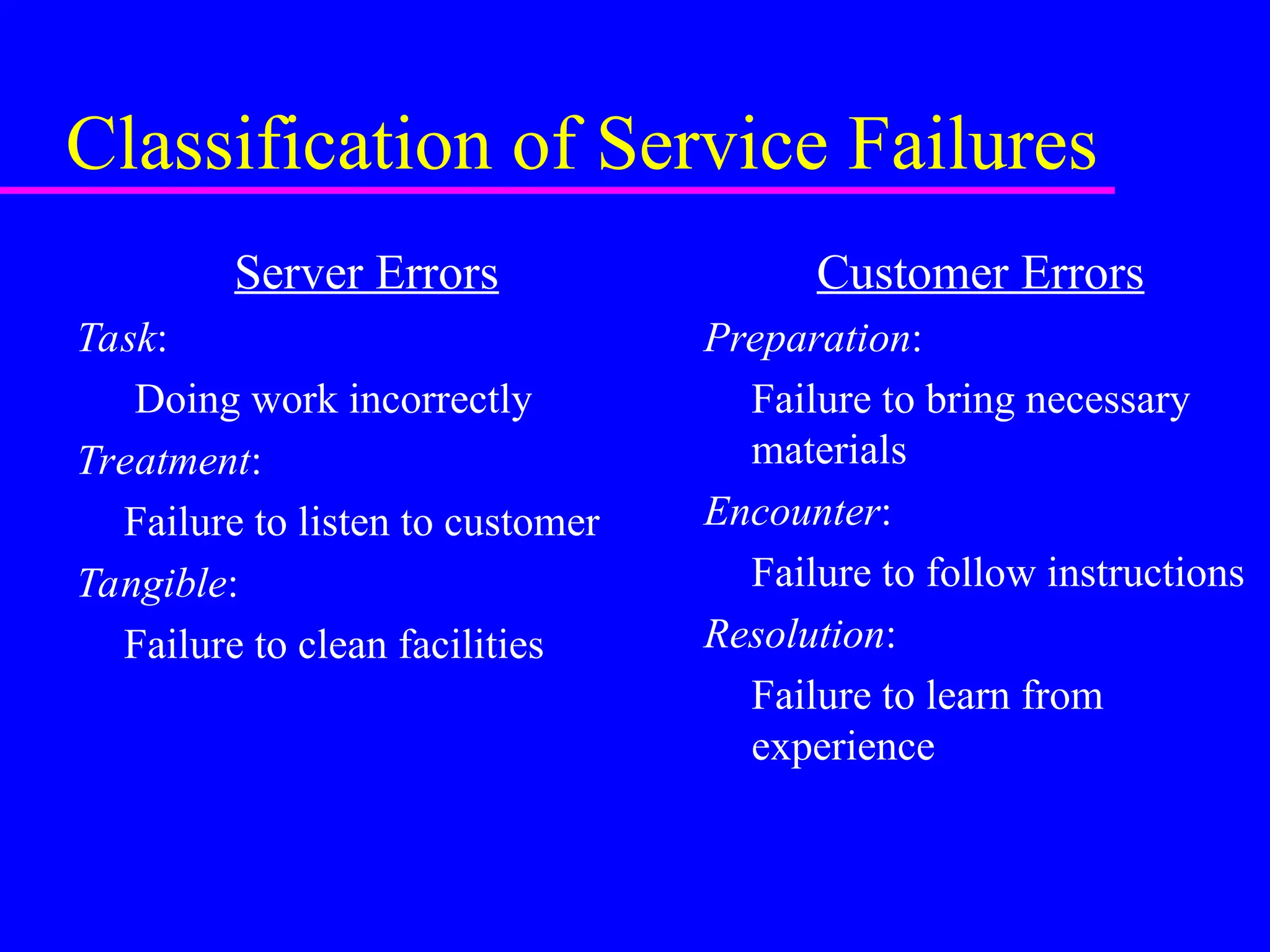Classification of Service Failures
Server Errors
Task:
Doing work incorrectly
Treatment:
Failure to listen to customer
Tangible:
Failure to clean facilities
Customer Errors
Preparation:
Failure to bring necessary
materials
Encounter:
Failure to follow instructions
Resolution:
Failure to learn from
experience
 