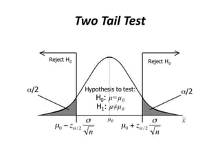 Two Tail Test
 