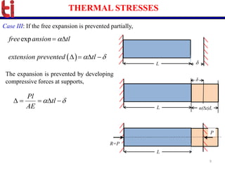 Topic 7_ Thermal_stresses and its importance.pdf