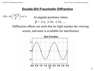 Topic 4.1 Waves, Interference and Optics
101
UEEP1033 Oscillations and Waves
Double-Slit Fraunhofer Diffraction
At angular positions where
 = ±, ±2, ±3, …
Diffraction effects are such that no light reaches the viewing
screen, and none is available for interference










 2
2
2
0 cos
sin
4)( II
 