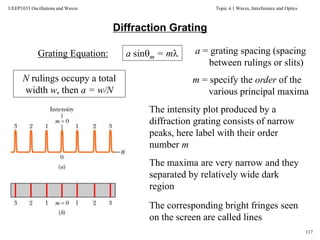 Topic 4.1 Waves, Interference and Optics
117
UEEP1033 Oscillations and Waves
Diffraction Grating
Grating Equation: a sinm = m
m = specify the order of the
various principal maxima
The intensity plot produced by a
diffraction grating consists of narrow
peaks, here label with their order
number m
The corresponding bright fringes seen
on the screen are called lines
The maxima are very narrow and they
separated by relatively wide dark
region
a = grating spacing (spacing
between rulings or slits)
N rulings occupy a total
width w, then a = w/N
 