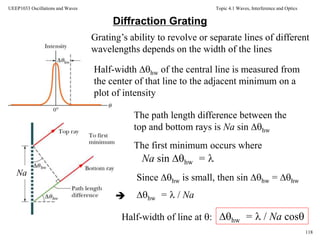 Topic 4.1 Waves, Interference and Optics
118
UEEP1033 Oscillations and Waves
Diffraction Grating
Grating’s ability to revolve or separate lines of different
wavelengths depends on the width of the lines
Half-width hw of the central line is measured from
the center of that line to the adjacent minimum on a
plot of intensity
The path length difference between the
top and bottom rays is Na sin hw
Na sin hw = 
Na
The first minimum occurs where
Since hw is small, then sin hw = hw
hw =  / Na (Half-width of central line)
Half-width of line at : hw =  / Na cos
 