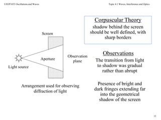 Topic 4.1 Waves, Interference and Optics
12
UEEP1033 Oscillations and Waves
Light source
Aperture
Observation
plane
Screen
Arrangement used for observing
diffraction of light
Corpuscular Theory
shadow behind the screen
should be well defined, with
sharp borders
Observations
• The transition from light
to shadow was gradual
rather than abrupt
• Presence of bright and
dark fringes extending far
into the geometrical
shadow of the screen
 