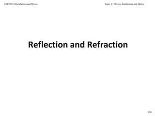 Topic 4.1 Waves, Interference and Optics
120
UEEP1033 Oscillations and Waves
Reflection and Refraction
 