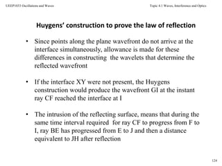 Topic 4.1 Waves, Interference and Optics
124
UEEP1033 Oscillations and Waves
Huygens’ construction to prove the law of reflection
• Since points along the plane wavefront do not arrive at the
interface simultaneously, allowance is made for these
differences in constructing the wavelets that determine the
reflected wavefront
• If the interface XY were not present, the Huygens
construction would produce the wavefront GI at the instant
ray CF reached the interface at I
• The intrusion of the reflecting surface, means that during the
same time interval required for ray CF to progress from F to
I, ray BE has progressed from E to J and then a distance
equivalent to JH after reflection
 