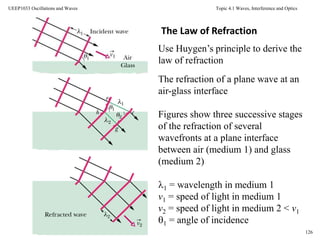 Topic 4.1 Waves, Interference and Optics
126
UEEP1033 Oscillations and Waves
The Law of Refraction
Use Huygen’s principle to derive the
law of refraction
The refraction of a plane wave at an
air-glass interface
Figures show three successive stages
of the refraction of several
wavefronts at a plane interface
between air (medium 1) and glass
(medium 2)
1 = wavelength in medium 1
v1 = speed of light in medium 1
v2 = speed of light in medium 2 < v1
1 = angle of incidence
 