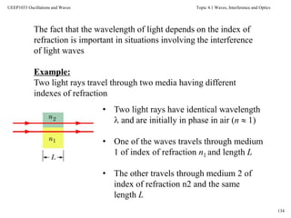 Topic 4.1 Waves, Interference and Optics
134
UEEP1033 Oscillations and Waves
The fact that the wavelength of light depends on the index of
refraction is important in situations involving the interference
of light waves
Example:
Two light rays travel through two media having different
indexes of refraction
• Two light rays have identical wavelength
 and are initially in phase in air (n  1)
• One of the waves travels through medium
1 of index of refraction n1 and length L
• The other travels through medium 2 of
index of refraction n2 and the same
length L
 