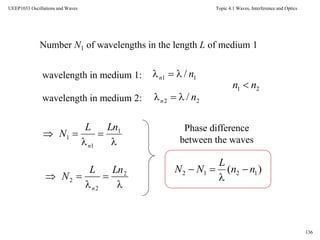Topic 4.1 Waves, Interference and Optics
136
UEEP1033 Oscillations and Waves
Number N1 of wavelengths in the length L of medium 1
11 / nn wavelength in medium 1:



 1
1
1
LnL
N
n
wavelength in medium 2: 22 / nn 



 2
2
2
LnL
N
n
)( 1212 nn
L
NN 


Phase difference
between the waves
21 nn 
 