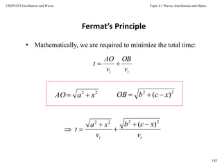 Topic 4.1 Waves, Interference and Optics
142
UEEP1033 Oscillations and Waves
Fermat’s Principle
• Mathematically, we are required to minimize the total time:
ti v
OB
v
AO
t 
22
xaAO  22
)( xcbOB 
ti v
xcb
v
xa
t
2222
)( 



 
