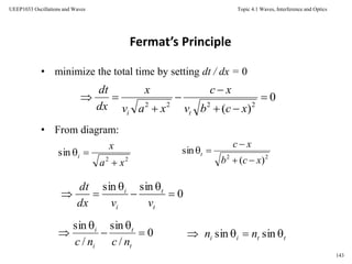 Topic 4.1 Waves, Interference and Optics
143
UEEP1033 Oscillations and Waves
Fermat’s Principle
0
)( 2222






xcbv
xc
xav
x
dx
dt
ti
• minimize the total time by setting dt / dx = 0
22
sin
xa
x
i


• From diagram:
22
)(
sin
xcb
xc
t



0
sinsin





t
t
i
i
vvdx
dt
0
/
sin
/
sin





t
t
i
i
ncnc ttii nn  sinsin
 