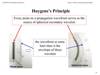 Topic 4.1 Waves, Interference and Optics
16
UEEP1033 Oscillations and Waves
Huygens’s Principle
Plane wave
Spherical wave
Every point on a propagation wavefront serves as the
source of spherical secondary wavelets
the wavefront at some
later time is the
envelope of these
wavelets
 