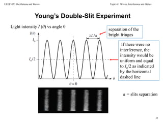 Topic 4.1 Waves, Interference and Optics
33
UEEP1033 Oscillations and Waves
separation of the
bright fringes
If there were no
interference, the
intensity would be
uniform and equal
to Io/2 as indicated
by the horizontal
dashed line
Young’s Double-Slit Experiment
Light intensity I (θ) vs angle θ
a = slits separation
 