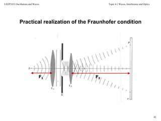 Topic 4.1 Waves, Interference and Optics
42
UEEP1033 Oscillations and Waves
Practical realization of the Fraunhofer condition
F1 F2
 