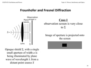 Topic 4.1 Waves, Interference and Optics
59
UEEP1033 Oscillations and Waves
Observation
screen 
Fraunhofer and Fresnel Diffraction
S
Lens
Plane
waves
Opaque shield , with a single
small aperture of width a is
being illuminated by plane
wave of wavelength  from a
distant point source S
Case-1
observation screen is very close
to 
Image of aperture is projected onto
the screen
 