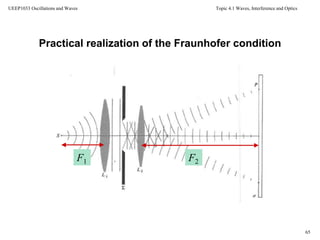 Topic 4.1 Waves, Interference and Optics
65
UEEP1033 Oscillations and Waves
Practical realization of the Fraunhofer condition
F1 F2
 