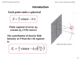 Topic 4.1 Waves, Interference and Optics
68
UEEP1033 Oscillations and Waves
Introduction
The contribution of electric field
intensity at P from the i-th segment
is:
coherent line source
Finite segment of array yi
contain yi (N/D) sources
)sin(0
krtE r
A

 D
yN
ir
A
i
i
i
krtE

 )sin(0
Each point emits a spherical wavelets:
 