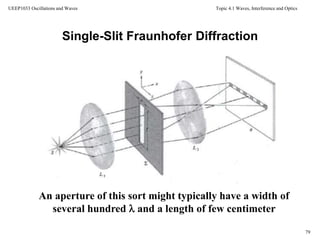 Topic 4.1 Waves, Interference and Optics
79
UEEP1033 Oscillations and Waves
Single-Slit Fraunhofer Diffraction
An aperture of this sort might typically have a width of
several hundred  and a length of few centimeter
 