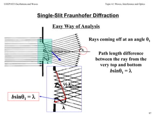 Topic 4.1 Waves, Interference and Optics
87
UEEP1033 Oscillations and Waves
Single-Slit Fraunhofer Diffraction
Rays coming off at an angle 1
Path length difference
between the ray from the
very top and bottom
bsin1 = 
Easy Way of Analysis
bsin1 = 
 