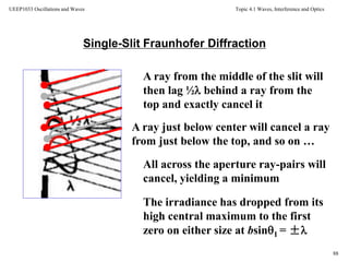 Topic 4.1 Waves, Interference and Optics
88
UEEP1033 Oscillations and Waves
Single-Slit Fraunhofer Diffraction
A ray from the middle of the slit will
then lag ½ behind a ray from the
top and exactly cancel it
A ray just below center will cancel a ray
from just below the top, and so on …
All across the aperture ray-pairs will
cancel, yielding a minimum
The irradiance has dropped from its
high central maximum to the first
zero on either size at bsin1 = ±
 