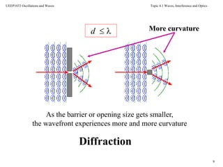 Topic 4.1 Waves, Interference and Optics
9
UEEP1033 Oscillations and Waves
As the barrier or opening size gets smaller,
the wavefront experiences more and more curvature
More curvature
Diffraction
d  
 