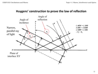 Topic 7 wave_interference(latest) | PPTX