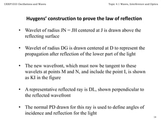 Topic 7 wave_interference(latest) | PPTX