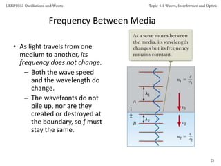 Topic 7 wave_interference(latest) | PPTX