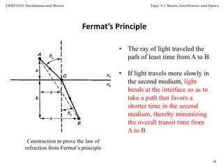 Topic 7 wave_interference(latest) | PPTX