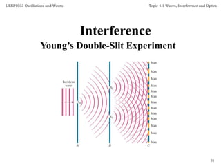 Topic 7 wave_interference(latest) | PPTX