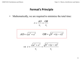 Topic 7 wave_interference(latest) | PPTX