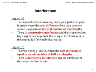 Topic 7 wave_interference(latest) | PPTX