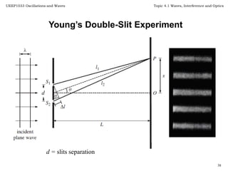 Topic 7 wave_interference(latest) | PPTX