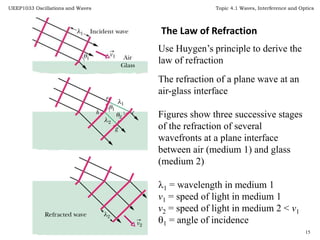 Topic 7 wave_interference_latest_update | PPTX