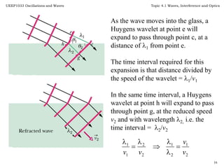 Topic 7 wave_interference_latest_update | PPTX