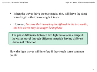 Topic 7 wave_interference_latest_update | PPTX