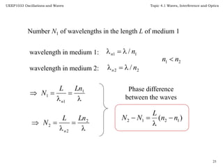 Topic 7 wave_interference_latest_update | PPTX