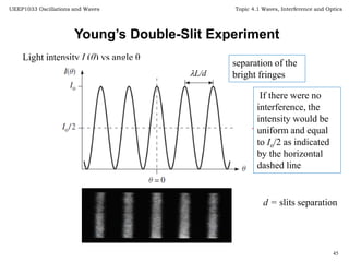 Topic 7 wave_interference_latest_update | PPTX