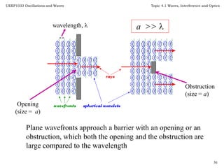 Topic 7 wave_interference_latest_update | PPTX