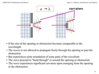 Topic 7 wave_interference_latest_update | PPTX
