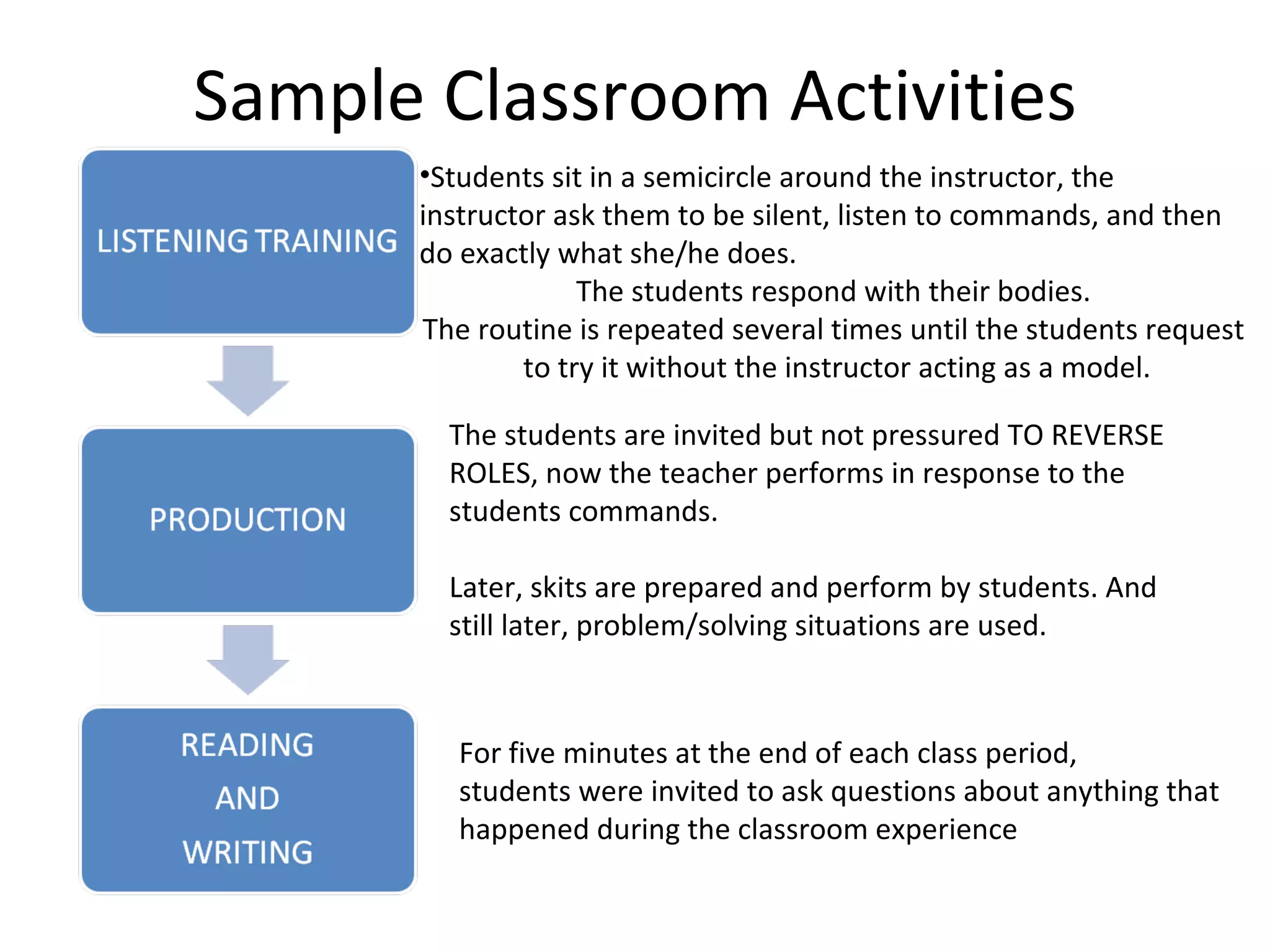 Sample Classroom Activities Students sit in a semicircle around the instructor, the instructor ask them to be silent, listen to commands, and  then do exactly what she/he does. The students respond with their bodies. The routine is repeated several times until the students request  to try it without the instructor acting as a model. The students are invited but not pressured TO REVERSE ROLES, now the teacher performs in response to the students commands. Later, skits are prepared and perform by students. And still later, problem/solving situations are used. For five minutes at the end of each class period, students were invited to ask questions about anything that happened during the classroom experience 