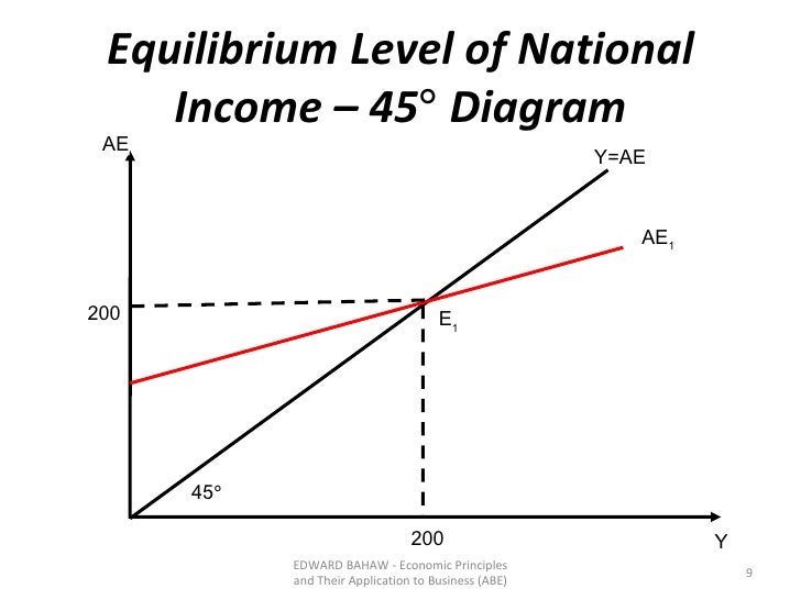 national income diagram topic 8 national income diagram topic 8