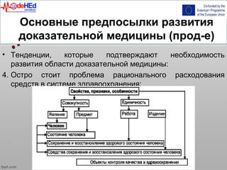 Основные предпосылки развития
доказательной медицины (прод-е)
• Тенденции, которые подтверждают необходимость
развития области доказательной медицины:
4. Остро стоит проблема рационального расходования
средств в системе здравоохранения;
 
