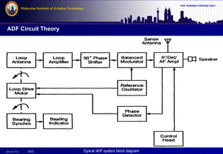 Aircraft Communication Topic 8 automatic direction finder | PDF